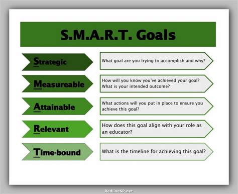what is a smart goal in education