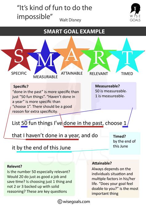 what is a smart goal statement example