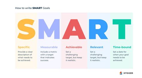 what is a smart objective