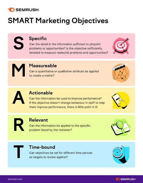 what is a smart objective example