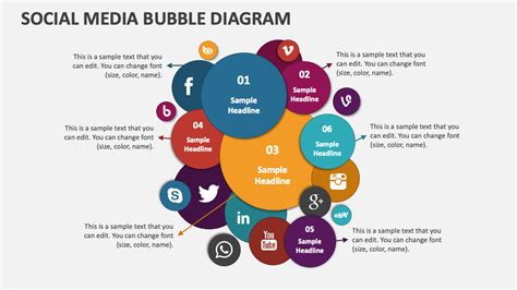 What Is A Social Bubble
