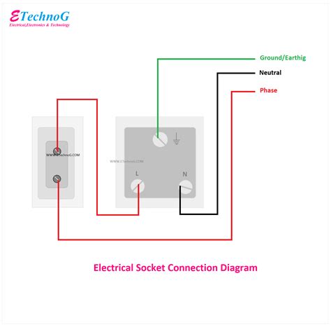 What Is A Socket Connection