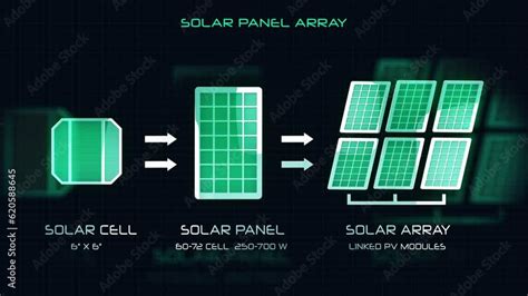 What Is A Solar Array System