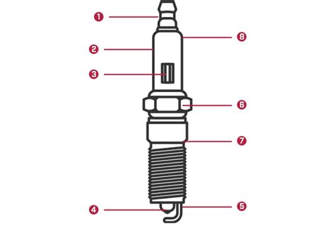 What Is A Spark Plug Definition