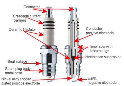 What Is A Spark Plugs Function