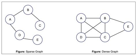 what is a sparse graph in data structure