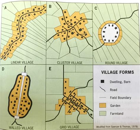what is a spatial pattern in ap human geography