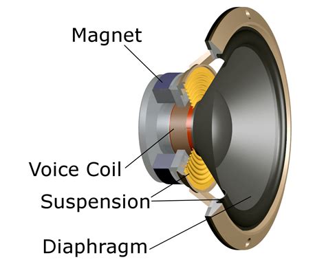 What Is A Speaker Unit