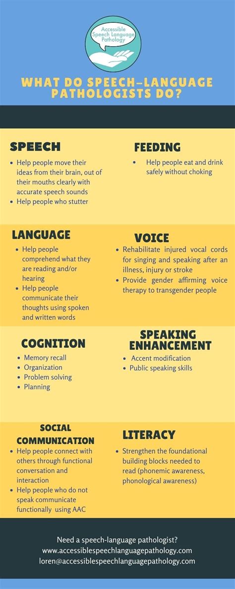 what is a speech language pathologist