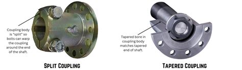 What Is A Split Coupling