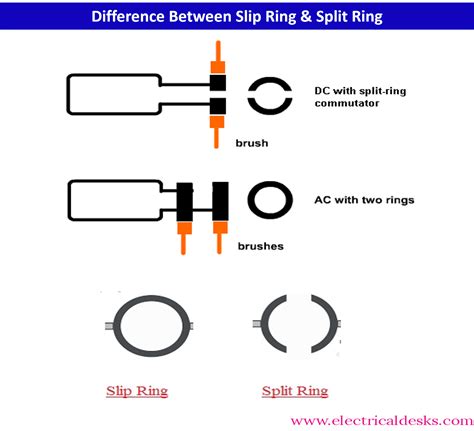 What Is A Split Ring