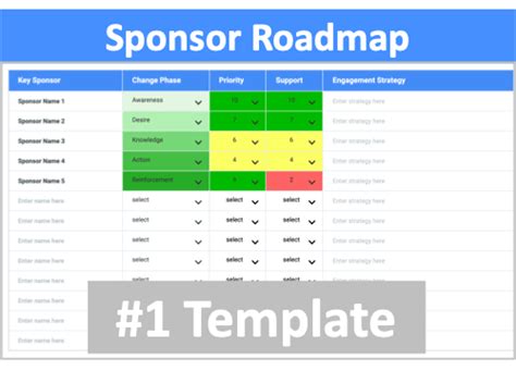 what is a sponsor plan in change management