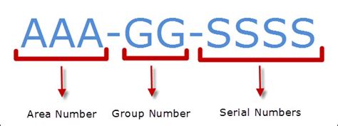 what is a ssn number in australia