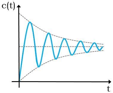 What Is A Stable System