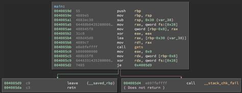 What Is A Stack Canary