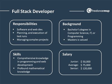 What Is A Stack Job