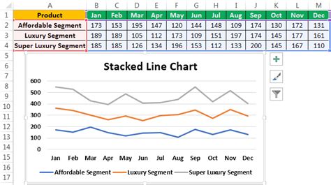 What Is A Stacked Line In Excel