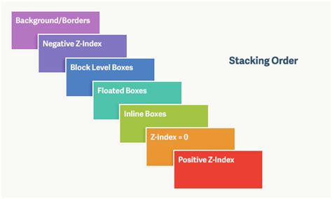 What Is A Stacking Order