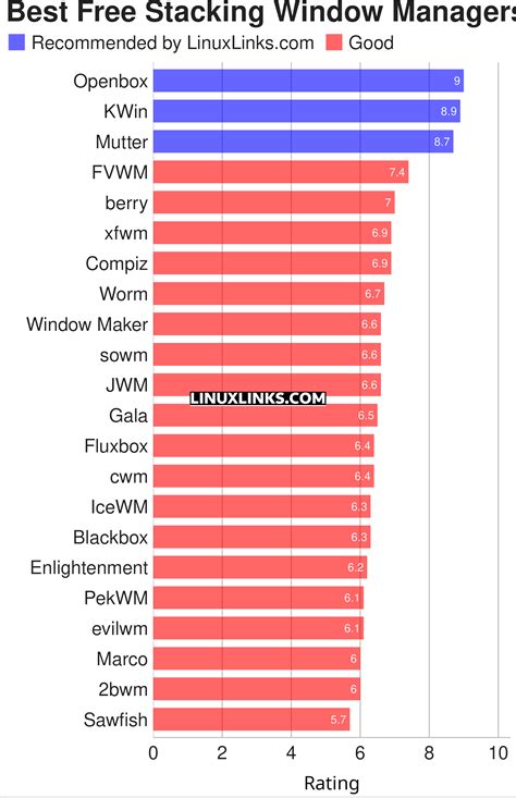 What Is A Stacking Window Manager