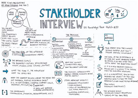 what is a stakeholder interview