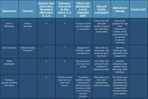 what is a stakeholder management plan