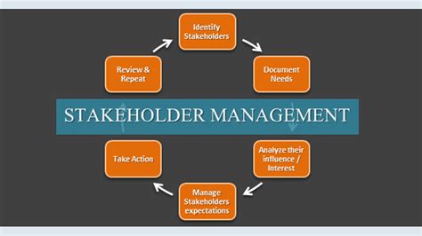 what is a stakeholder manager