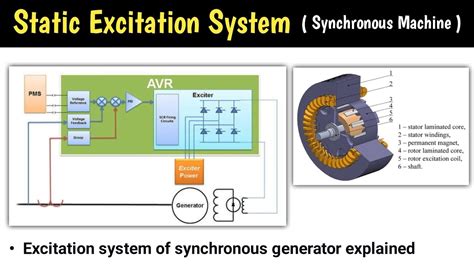 What Is A Static Exciter