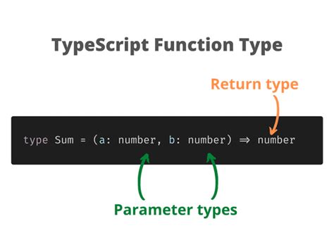 what is a static function in typescript