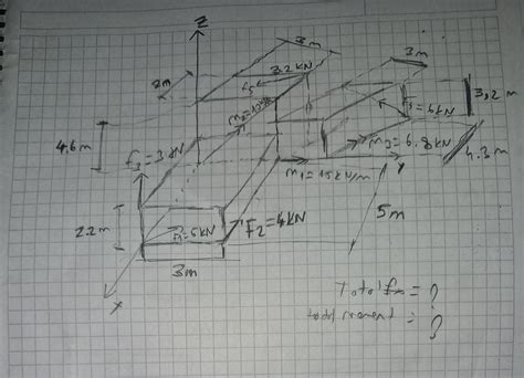 What Is A Static Question