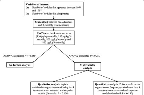 what is a statistical analysis plan
