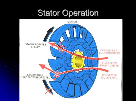 What Is A Stator In A Torque Converter