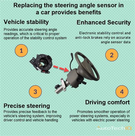 What Is A Steering Wheel Angle Sensor
