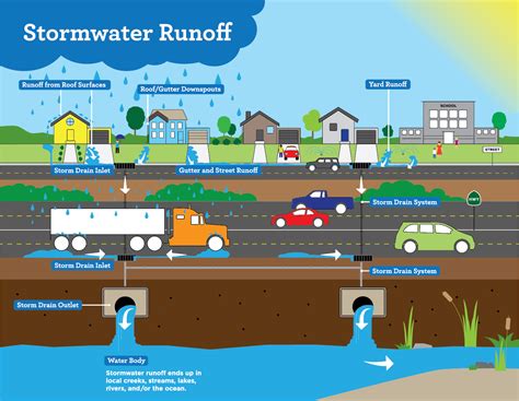 what is a stormwater facility