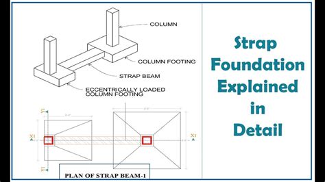 What Is A Strap Plan