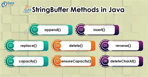 What Is A String Buffer Java