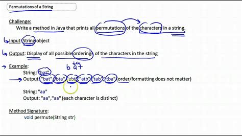 What Is A String In Computer Architecture