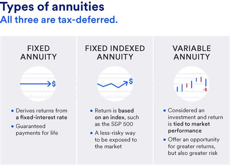 what is a structured annuity example