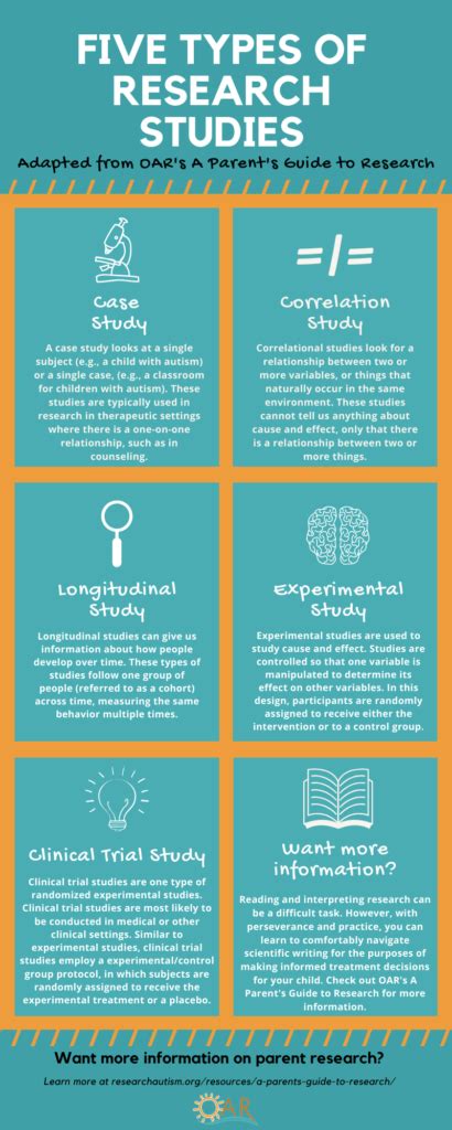 what is a study in research