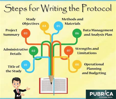 what is a study protocol article