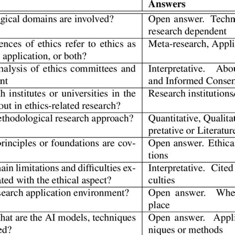 What Is A Sub-Question