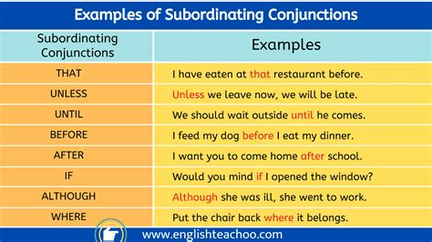 what is a subordinating conjunction and examples