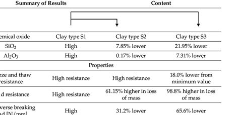what is a summary of the results of an experiment called