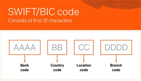 what is a swift/bic code canada