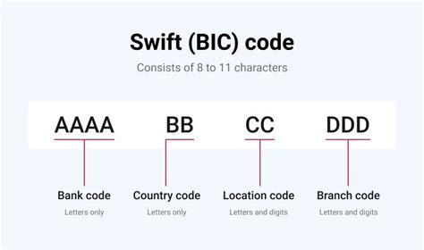 what is a swift code canada bank