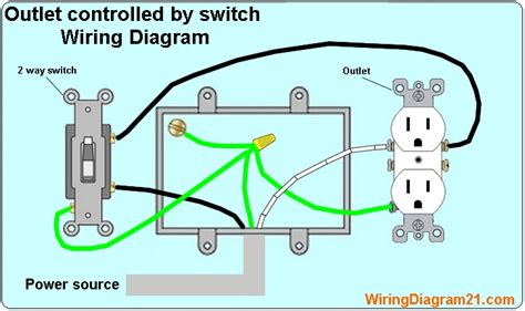 What Is A Switch Controlled Outlet