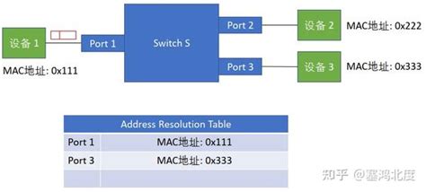What Is A Switch Driver
