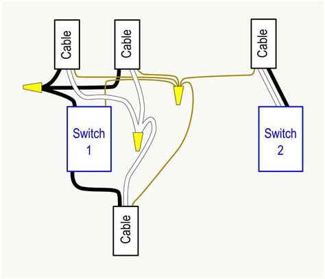 What Is A Switch Loop In Wiring