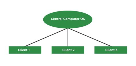 What Is A System Multi