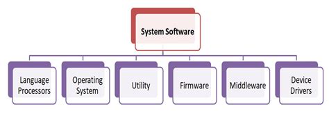 What Is A System Software And Examples