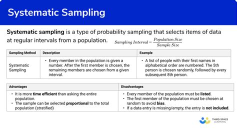 what is a systematic sampling method